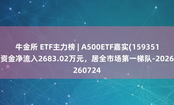 牛金所 ETF主力榜 | A500ETF嘉实(159351)主力资金净流入2683.02万元，居全市场第一梯队-20260724